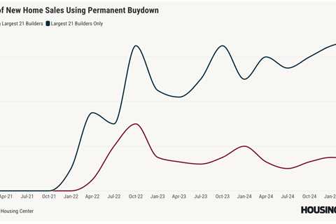 Are mortgage buydowns a lifeline or a risk for new homebuyers?