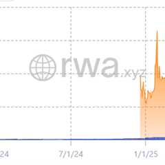 Kraken Acquires Backed Finance In a Power Move on Other Crypto Exchanges