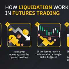 What is Crypto Futures Trading and How Does It Work?