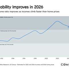 Why housing affordability will improve in 2026