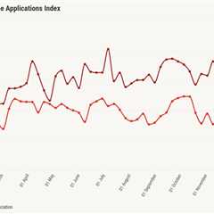 Weekly housing demand reaches multiyear high