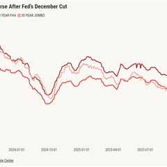Mortgage rates in limbo as Fed officials debate inflation, jobs data