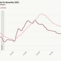 Inflation cooled in November after September peak