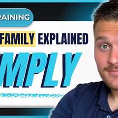 Multifamily Real Estate Explained (How Apartments Actually Make Money)