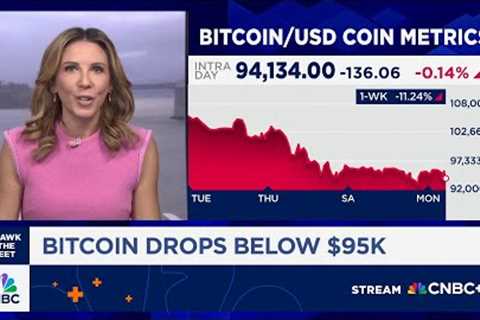Bitcoin sinks to six-month lows as ‘death cross’ hits and fear spikes