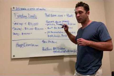 Determine your Real Estate Investing Strategy