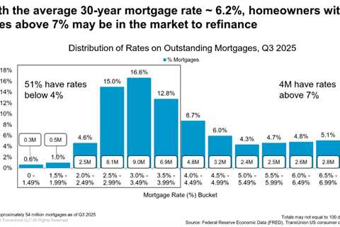 Why 2026 policy debates will center on housing supply, not mortgage rates
