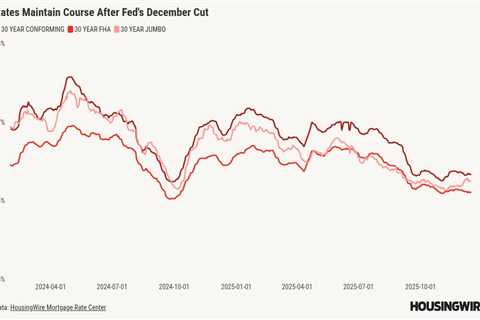 Mortgage rates in limbo as Fed officials debate inflation, jobs data