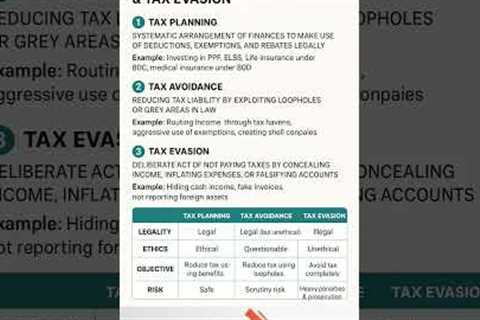 Difference between Tax Planning, Tax Avoidance & Tax Evasion | Explained with Examples