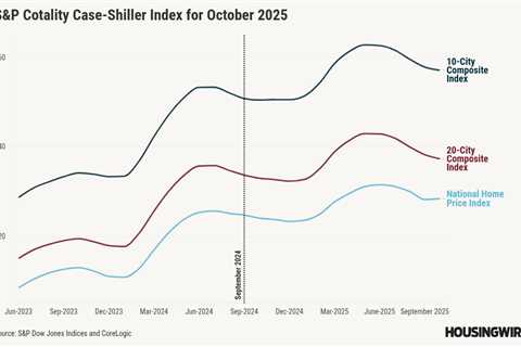 Home price growth slows, affordability pressures persist