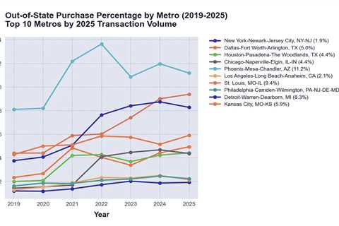 Out-of-state investors keep sizable stake in single-family homes