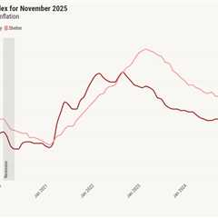 December inflation flat as Fed eyes interest rate decision