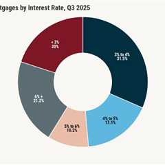 Is the lock-in effect loosening its grip on housing? Realtor.com thinks so