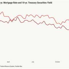 Existing home sales outlook improves as mortgage rates stabilize