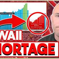 Home SHORTAGE in Hawaii Real Estate Market?! [3 KEY Reasons EXPLAINED!🤯]