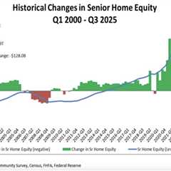 Senior home equity surges to record $14.7T