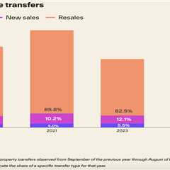 Don’t count on the ‘silver tsunami’ for housing inventory surge