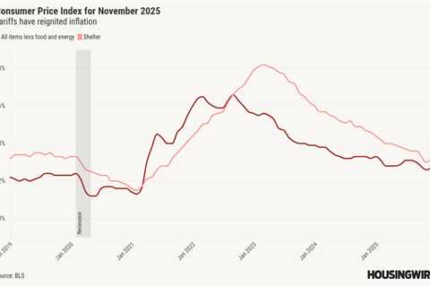 December inflation flat as Fed eyes interest rate decision