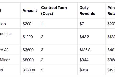 10 Most Trusted Free Bitcoin Cloud Mining Sites in 2026 for BTC Earnings