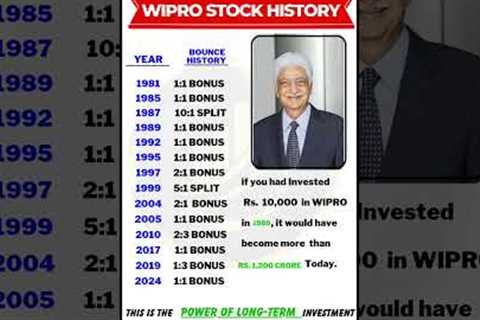 Wipro stock history | powerof longterm|#wiprostock#wipro #stockmarket#investment #longterminvesting