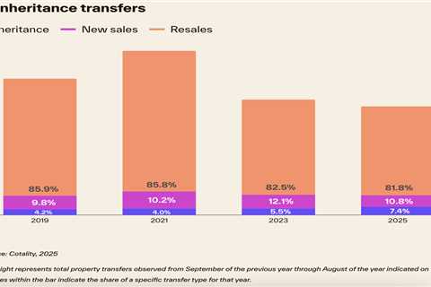 Don’t count on the ‘silver tsunami’ for housing inventory surge