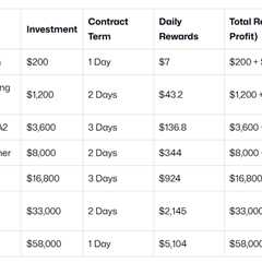 Hashbitcoin Predicts: Bitcoin and Dogecoin Hardware-Free Mining in 2026