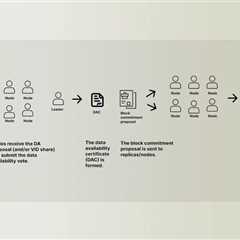 Binance Will List Espresso (ESP) For Spot Trading