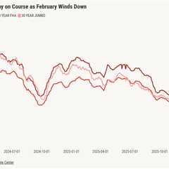 Where will mortgage rates go after Trump’s State of the Union address?
