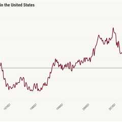 Rental vacancy data shows progress that can keep mortgage rates lower 