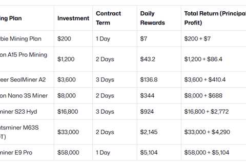 Hashbitcoin Predicts: Bitcoin and Dogecoin Hardware-Free Mining in 2026