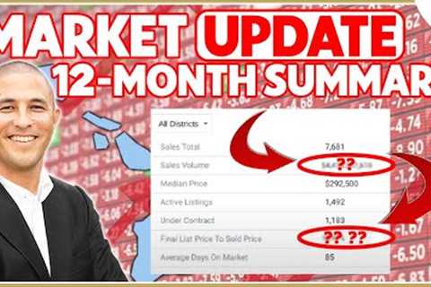 Is the Housing MARKET CRASHING?? 🤯 [MEGA Hawaii Real Estate Year-End Market Update]