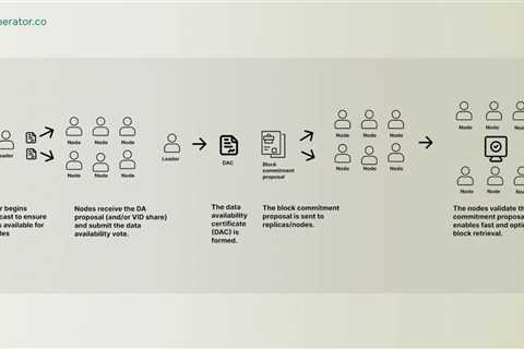 Binance Will List Espresso (ESP) For Spot Trading