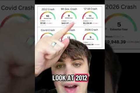 Crypto Has Bottomed🚨🤣🫵🏼