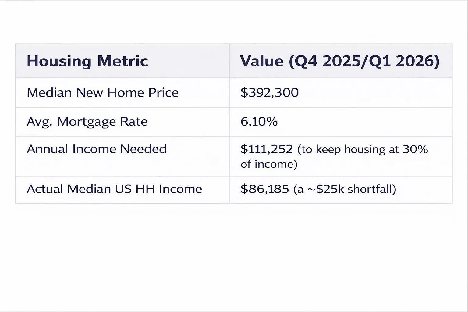 An AI lens on new-home demand’s specific homebuyer recession