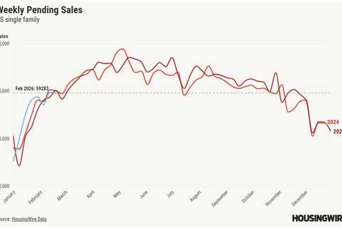 Weekly pending home sales back to year-over-year growth as we head into spring