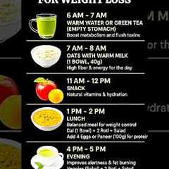 Full Day Diet Plan For Weight Loss – Eat Smart, Stay Fit!#healthyeating #healthylifestyle