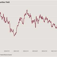Markets are starting to price in escalation with Iran, but not fully yet 