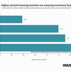 Why some of the most expensive housing markets are also the fastest