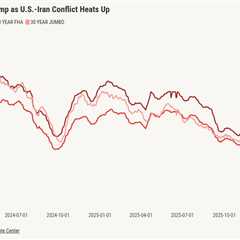 Mortgage rates jump after Iran strike rattles markets