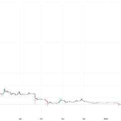 Pi Network Price Prediction 2026–2030: Six Years to Launch, 94% Drop in Twelve Months — What Happens Next?