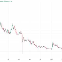 BONK Price Prediction 2026–2030: Down 90% — Is This the Bottom?