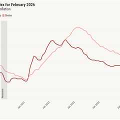 February’s CPI report reveals steady annual inflation of 2.4%