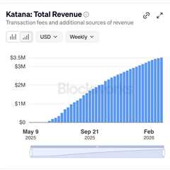 Binance Will List Katana (KAT) For Spot Trading