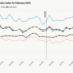 NAR: Pending home sales lag 2025 despite February uptick