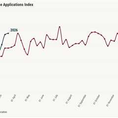 Housing demand still growing as mortgage rates reach inflection point