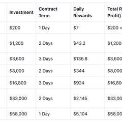 Leading Free Bitcoin & Dogecoin Cloud Mining Platforms for 2026 in the U.S.