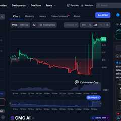 BlockDAG Price Today: BDAG Price Chart and Performance