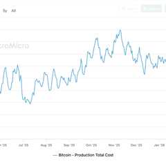 Bitcoin Miners Are Losing Up to $19,000 per BTC as Costs Hit $80K — Driving Selling Pressure and an AI Pivot