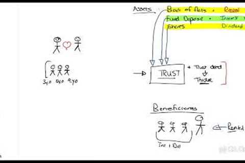 Part 1-Trusts - Introduction and who can get taxed (33min)