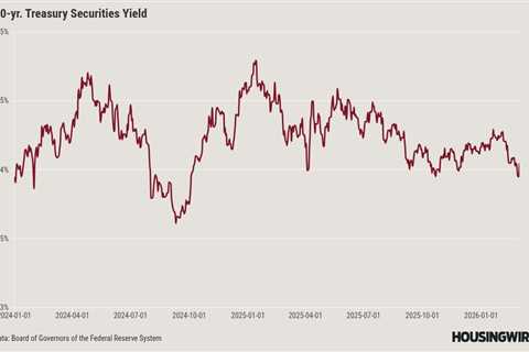 Markets are starting to price in escalation with Iran, but not fully yet 
